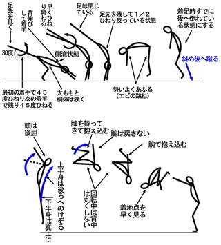 バク 宙 バク 転 イラスト 100 ベストミキシング写真 イラストレーション