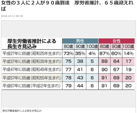 年金２０００万円不足 とは恵まれた家庭と思います 夫婦で月２１万円で5 お金にまつわるお悩みなら 教えて お金の先生 Yahoo ファイナンス