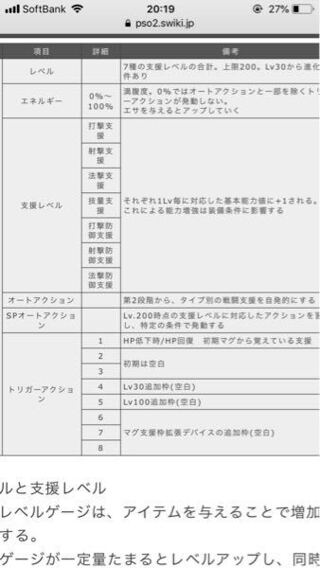 Pso2でマグのことですマグ支援枠拡張デバイスを与えたのですが 拡 Yahoo 知恵袋