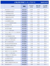 高卒で自衛官になるのと 大卒で一般企業に就職するのはどちらが生涯年収は Yahoo 知恵袋