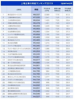 高卒で自衛官になるのと 大卒で一般企業に就職するのはどちらが生涯年収は Yahoo 知恵袋