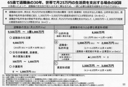 年金２０００万円不足 とは恵まれた家庭と思います 夫婦で月２１万円で5 お金にまつわるお悩みなら 教えて お金の先生 Yahoo ファイナンス