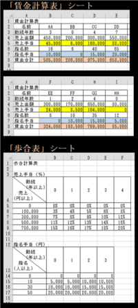 Excel 勤続年数で変わる歩合計算エクセルで勤続年数で変わる歩合 売上手当 Yahoo 知恵袋