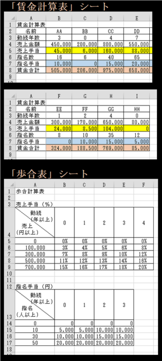 Excel 勤続年数で変わる歩合計算エクセルで勤続年数で変わる歩合 売上手当 Yahoo 知恵袋