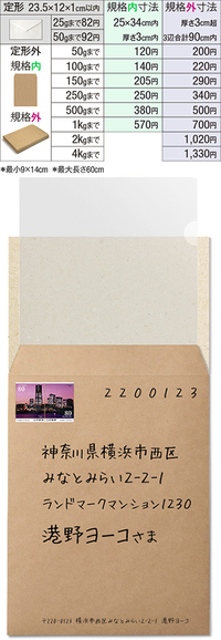 ａ4サイズのポスターを折らずに郵送する場合 送料はいくらになります Yahoo 知恵袋