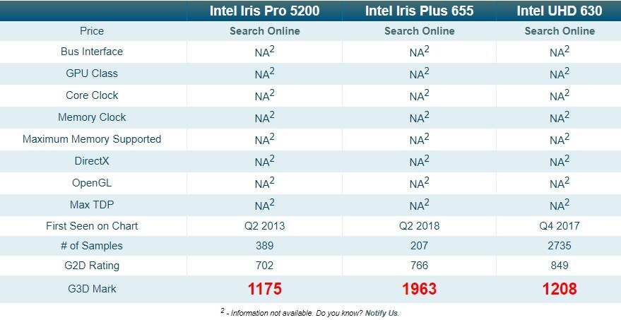 Intel on sale iris 1536