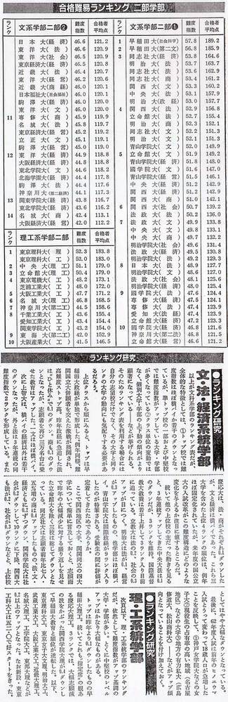 昔、早稲田大学にあった第二文学部の偏差値はどのぐらいでしたか
