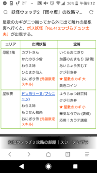 妖怪ウォッチ2の おんぼろ屋敷の鍵 大 ってどうやって入手で Yahoo 知恵袋