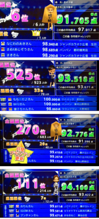 Damとかの平均点とか高くないですか なんか 何度も練習しても平均点少し Yahoo 知恵袋