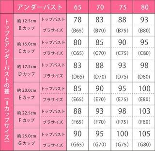 アンダー63 5 トップ79って 一体何カップで どのサイズのブラジャーを Yahoo 知恵袋