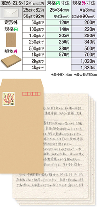 定形郵便物で手紙を出そうと思ってるのですが25g超えているかわからないので50 Yahoo 知恵袋