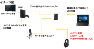 ミックスアンプに関して質問です Ps4のゲーム音を通常のヘッドホンで Yahoo 知恵袋