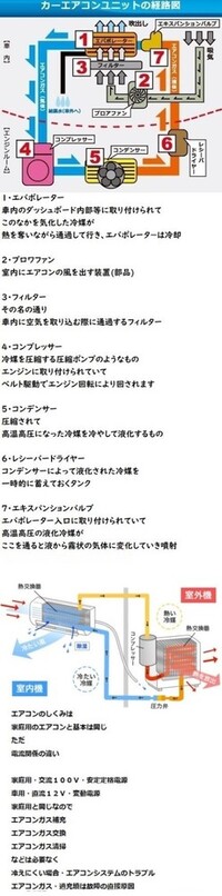 車のエアコンが効かなくなったのでガソリンスタンドでガス を入 Yahoo 知恵袋