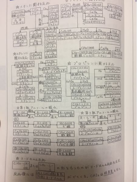 有機化学の基礎知識がまとめてある参考書でおすすめの教えてください