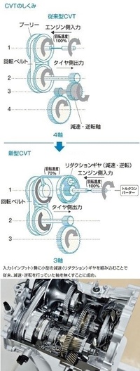 新型ダイハツ タントって副変速機付きｃｖｔでしょうか だから 変速比キ Yahoo 知恵袋