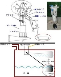 ワゴンrの給油ランプが付くの早くないですか ワゴンrの給油ランプが付 Yahoo 知恵袋