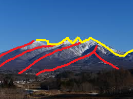 登山用語として 尾根 と 稜線 はまったく同じ意味ですか たとえ Yahoo 知恵袋