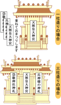 寒川神社の八方除けの札をいつも家内に飾ってるのですが子安神社の安産祈願の Yahoo 知恵袋