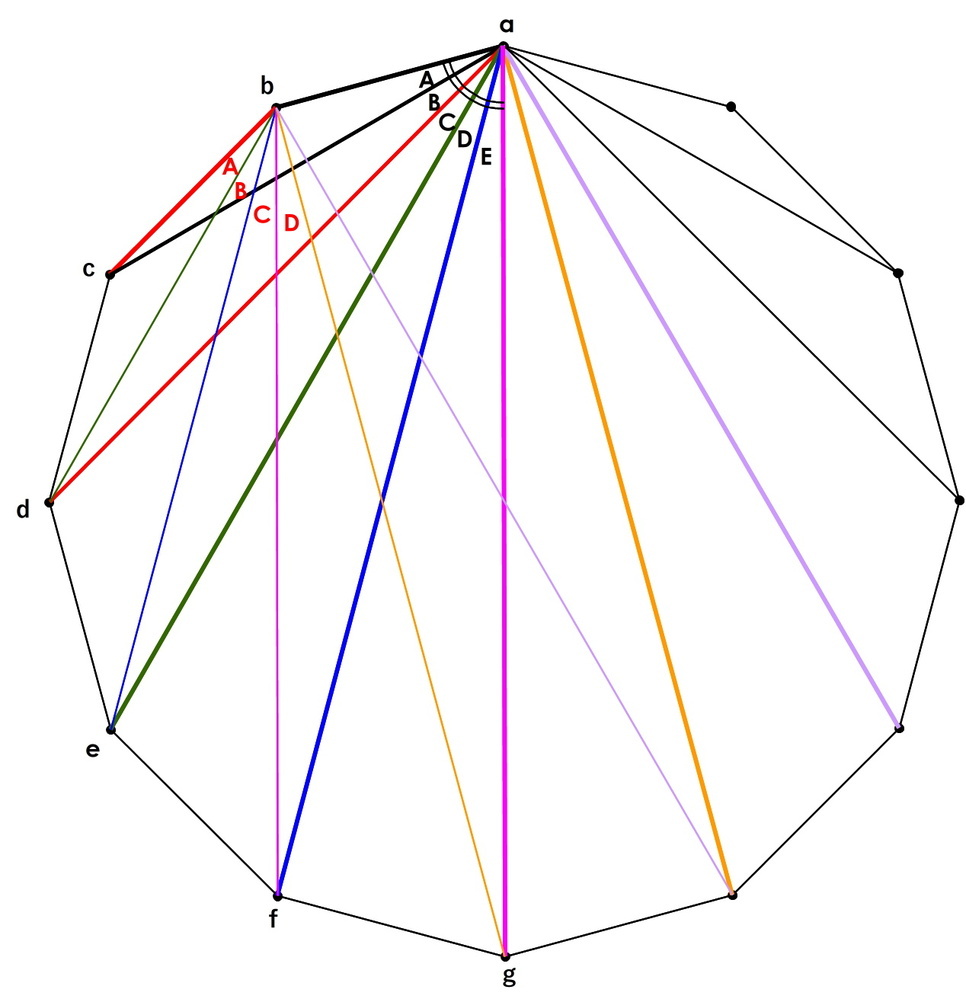 お久しぶりです 中学受験算数角度正多角形で対角線をひくと 角度は Yahoo 知恵袋