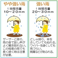 降水量１５ミリ 風速７メートルはどれくらいですか 外に出ないほうがい Yahoo 知恵袋