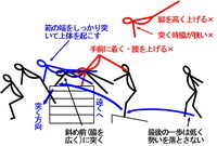 斜め開脚とびが出来ません 台上前転 抱え込み跳びはできます 開 Yahoo 知恵袋