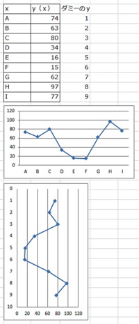 Excelのグラフでx軸とy軸入れ替えて表現したいのですが 行と列の変換が Yahoo 知恵袋