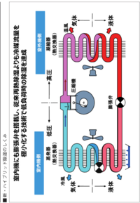 三菱エアコン霧ヶ峰除湿運転だと寒くなりすぎます 温度調節が無いのでどうしたら Yahoo 知恵袋