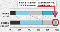 回答の画像