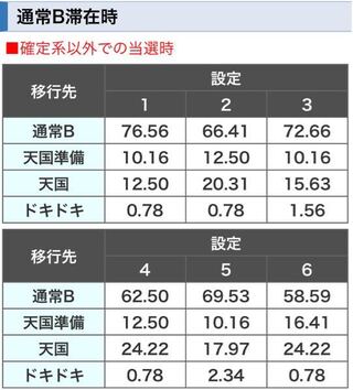 ドキ 特殊 レギュラー 沖 点滅