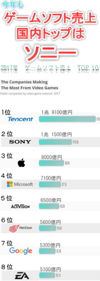 Ps4一人で遊べるrpg系でおすすめを教えて下さい 以下はプレイ済のソ Yahoo 知恵袋