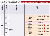 東洋大学の一般入試の併願についてです 一般入試が前期中期後期と分かれてい Yahoo 知恵袋