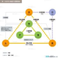 三国協商と三国同盟の国の忘れない覚え方教えてください い Yahoo 知恵袋