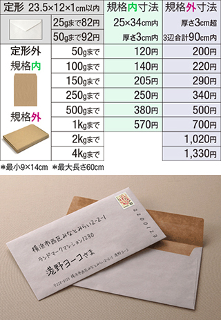普通郵便・200円・250円・260円合計9枚の初日カバー、１１点 このサイズの封筒って82円切手でいいんですか？ - 切手の大きさと対比
