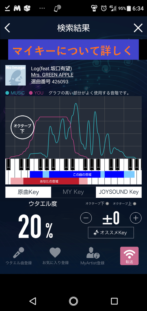 ミセスのlogという曲の最高音はアーのとこだと思うんですけどどのくらいの高 Yahoo 知恵袋