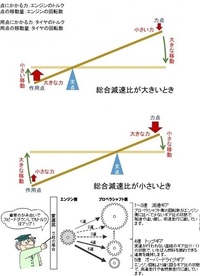 マニュアル車で ギアを変えた時にエンブレが効き過ぎるのは 何ですか Yahoo 知恵袋