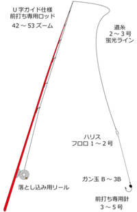 テトラポットでクロダイを狙うオススメの仕掛けを教えて頂けますでしょうか Yahoo 知恵袋