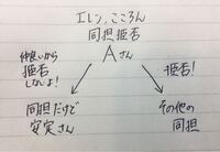 進撃 エレン バンドリ こころん上記の同担様は安定さん以外拒否 Yahoo 知恵袋