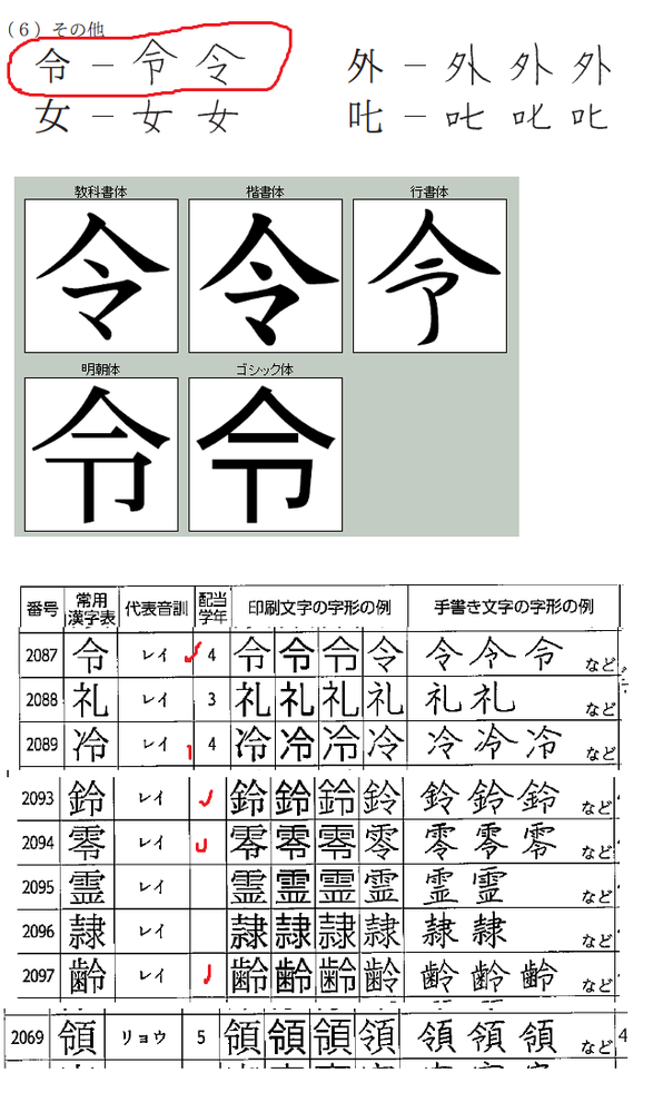 この漢字(領)ってどっちが正しいんですか？ - どちらで書いてもＯＫです。... - Yahoo!知恵袋