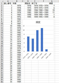 Excelのグラフの作り方を教えてください 通し番号があり Yahoo 知恵袋