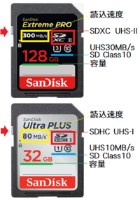 Nikond5500にオススメのsdカードはありますか Sdカー Yahoo 知恵袋
