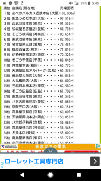 アフタヌーンティーリビングの東武百貨店池袋店はそれなりにフロアは大きいですか Yahoo 知恵袋