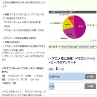 ドラゴンボールとワンピースどっちの方が人気ですか それを裏付 Yahoo 知恵袋