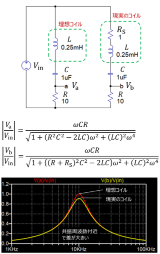 オシロスコープでrlc直列回路の入力電圧振幅と抵抗電圧振幅の比をとった結果 Yahoo 知恵袋
