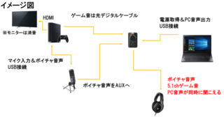 アストロのmixampをps4で使っているのですが 最近ヘッドホンを繋げてus Yahoo 知恵袋