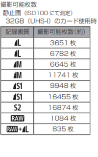 Sandiskの64gbのsdカードは何枚写真が撮れるのでしょうか カメラはc Yahoo 知恵袋
