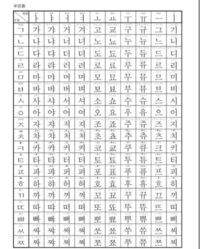韓国語母音と子音の書き方を教えてください その様なサイトか書籍 Yahoo 知恵袋