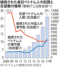 ベトナム人について 私は日本に来てるベトナム人の研修生たちと２年 Yahoo 知恵袋