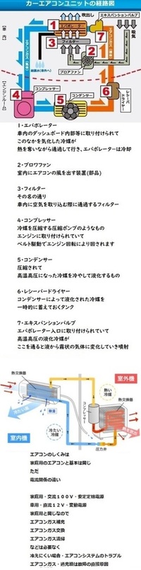 アイドリング中にカーエアコンのコンプレッサーが頻繁に動いたり止まったりするのは Yahoo 知恵袋