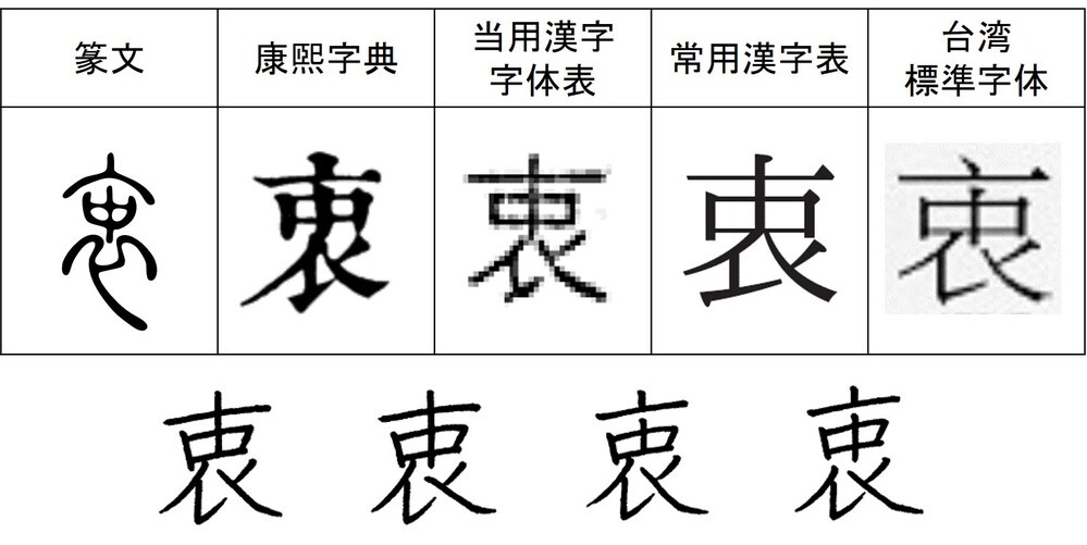 衷は9画と10画どちらとも正解ですか 俗形は9画と出てきましたがどちらで Yahoo 知恵袋