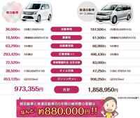 大学生で資金50万くらいで車を買おうと思っています 親には出来るだけ Yahoo 知恵袋